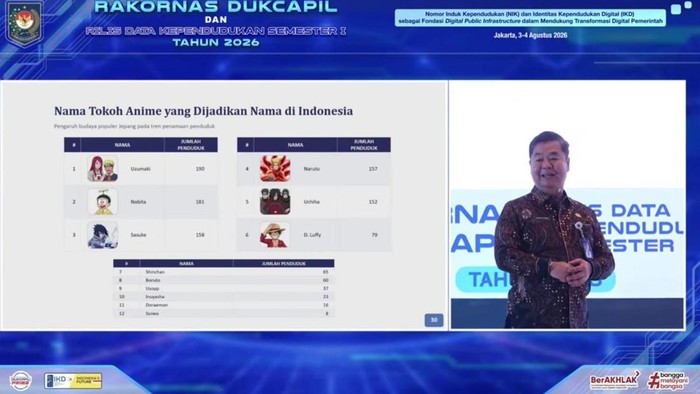 Tokoh anime terkenal dijadikan nama anak di Indonesia. (Dok YouTube Dukcapil Kemendagri).