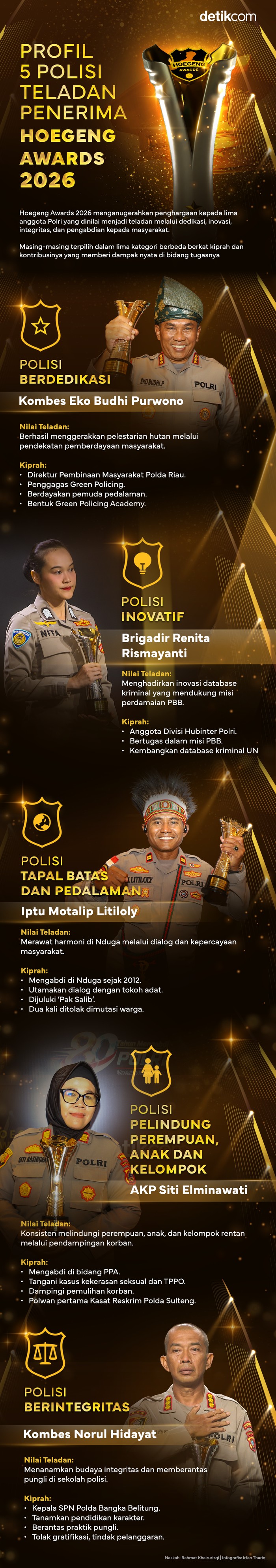 5 Polisi Teladan Penerima Hoegeng Awards 2026, Ini Kategori dan Kiprahnya
