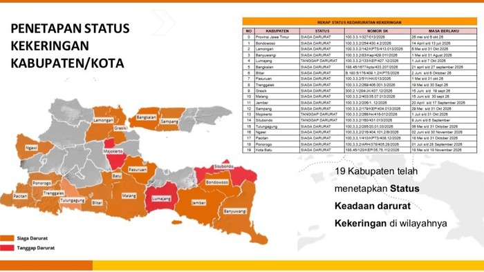BMKG Keluarkan Peringatan Pulau Jawa Zona Merah Kekeringan