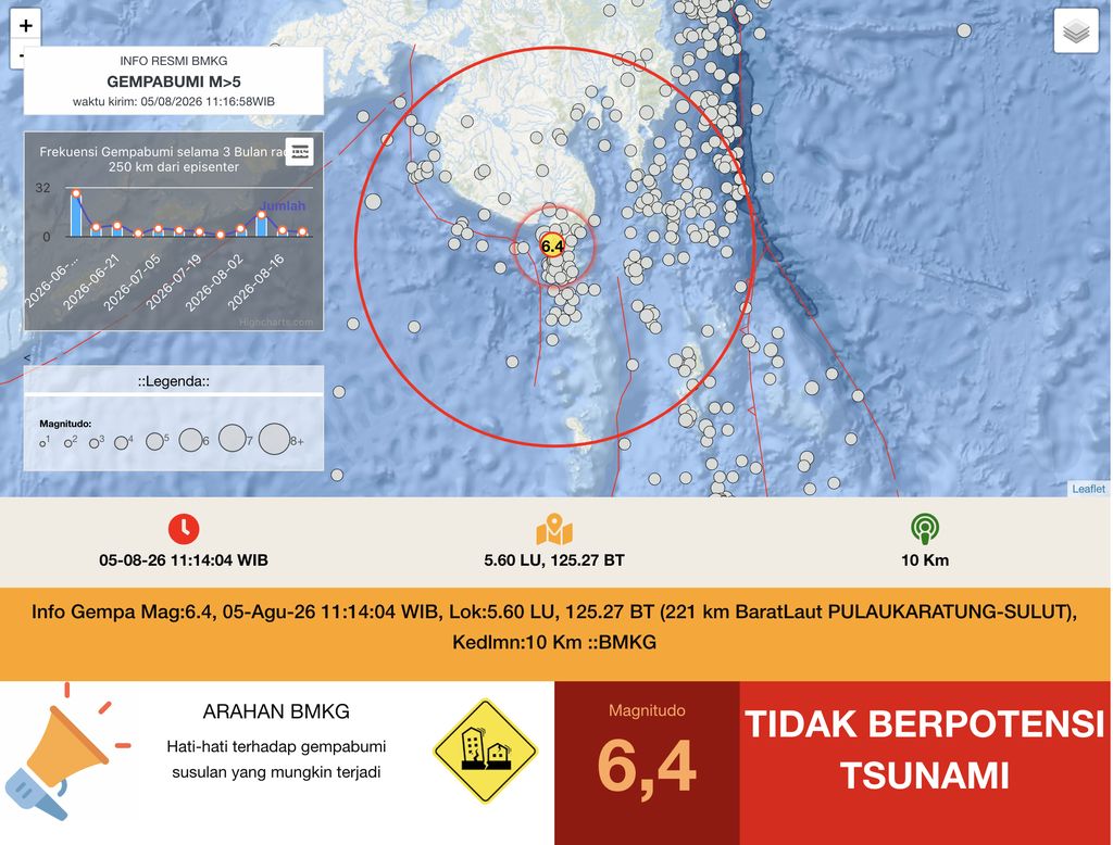 Gempa bumi mengguncang Pulau Karatung, Sulawesi Utara dengan kekuatan 6,4 Magnitudo. (Dok. BMKG)