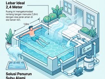 Tak Perlu Lahan Luas, Segini Ukuran Minimal Kolam Renang yang Ideal