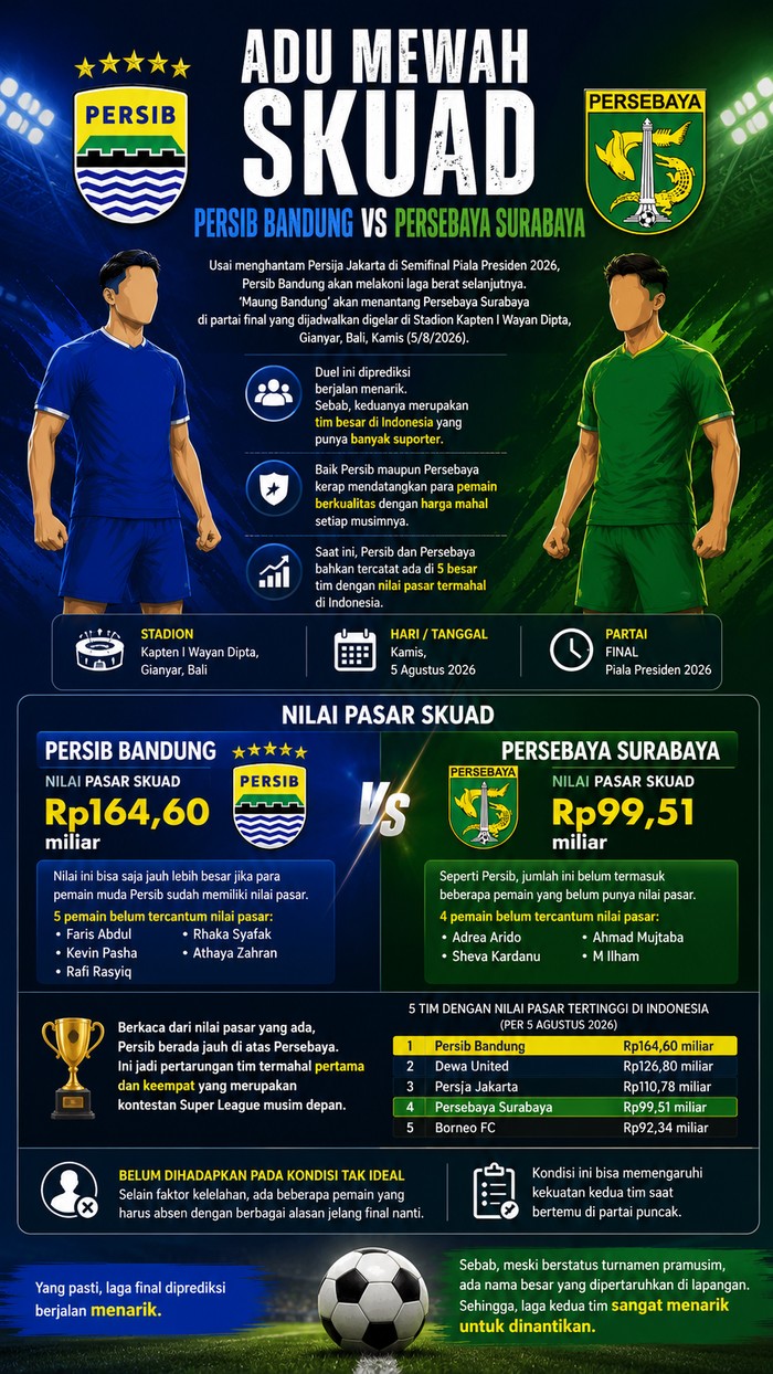 Ilustrasi Persib Bandung vs Persebaya Surabaya.