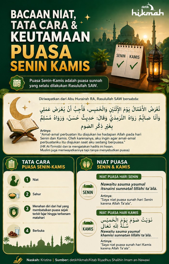 Infografis diolah dengan AI/ChatGPT.