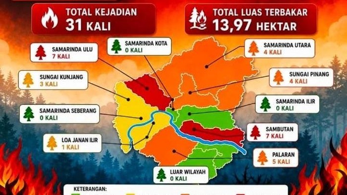 Peta Sebaran Kejadian Karhutla Kota Samarinda Periode Januari-Agustus 2026