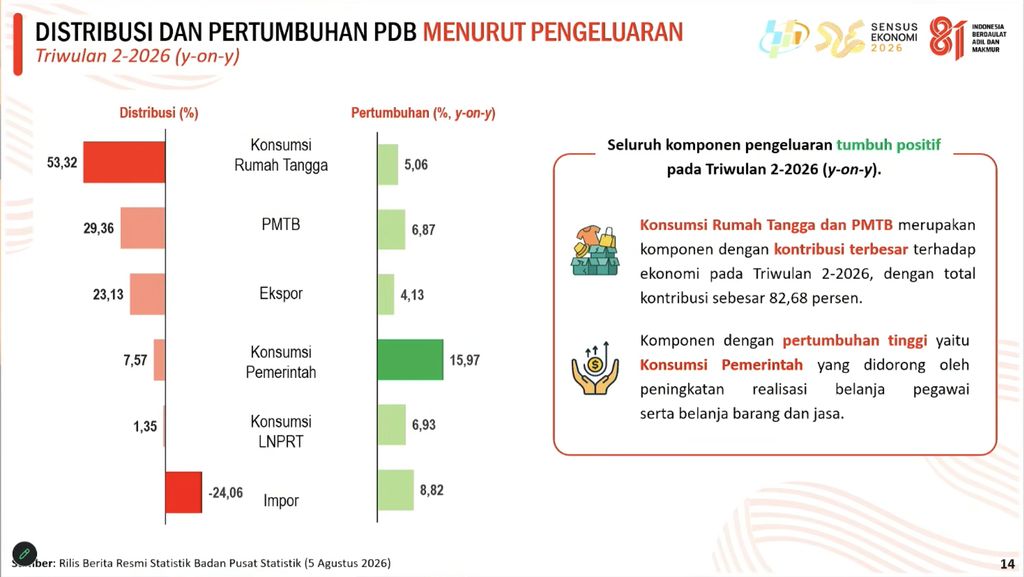RIlis BPS Kamis (5/8/2026). (Tangkapan Layar Youtube/BPS Statistics)