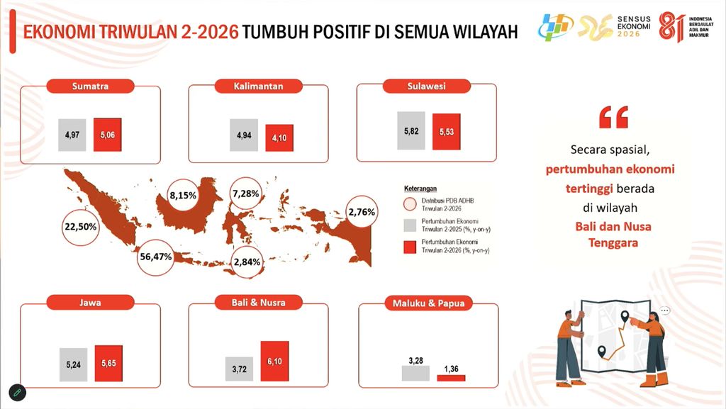 RIlis BPS Kamis (5/8/2026). (Tangkapan Layar Youtube/BPS Statistics)