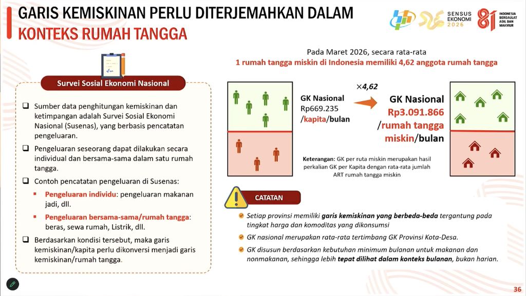 RIlis BPS Kamis (5/8/2026). RIlis BPS Kamis (5/8/2026). (Tangkapan Layar Youtube/BPS Statistics)