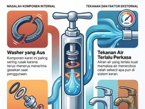 Infografis: 6 Biang Kerok Air di Keran Terus Menetes, Nomor 5 Jarang Disadari