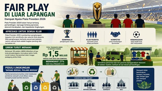 Infografis fair play di Piala Presiden 2026. Infografis fair play di Piala Presiden 2026.