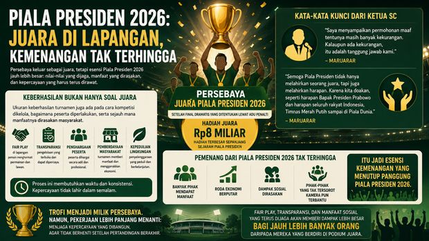 Infografis Piala Presiden 2026. Infografis Piala Presiden 2026.