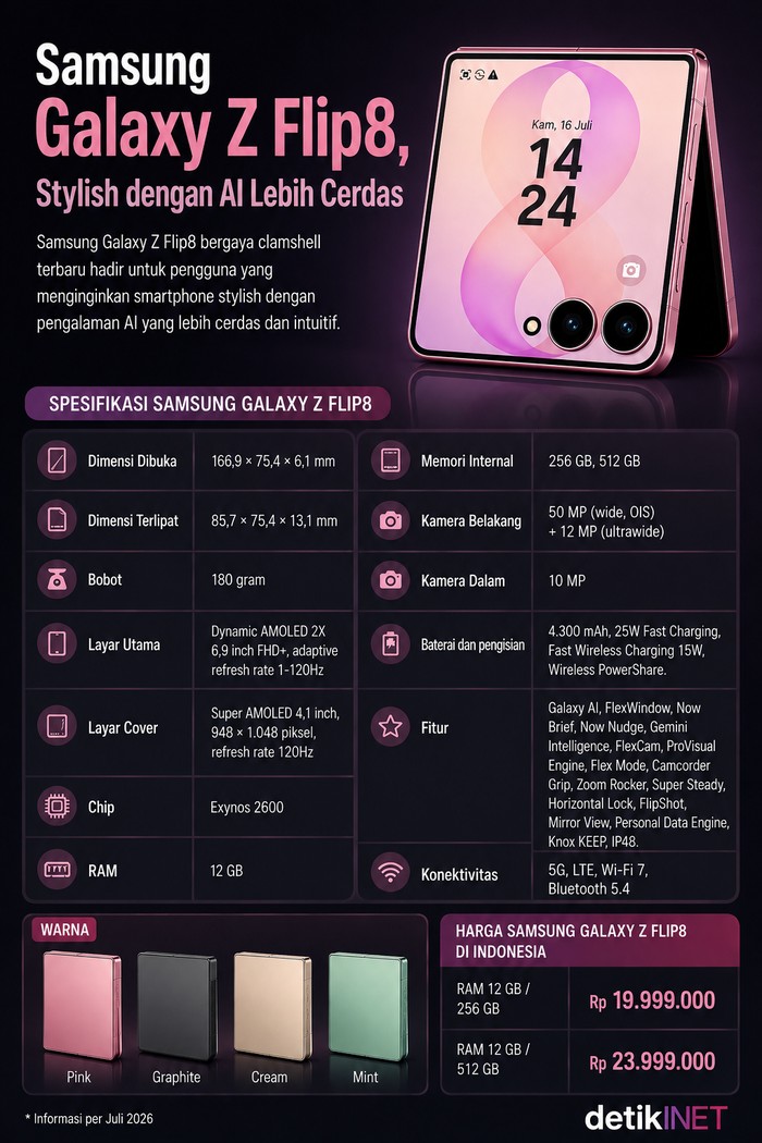 Infografis Samsung Galaxy Z Flip8