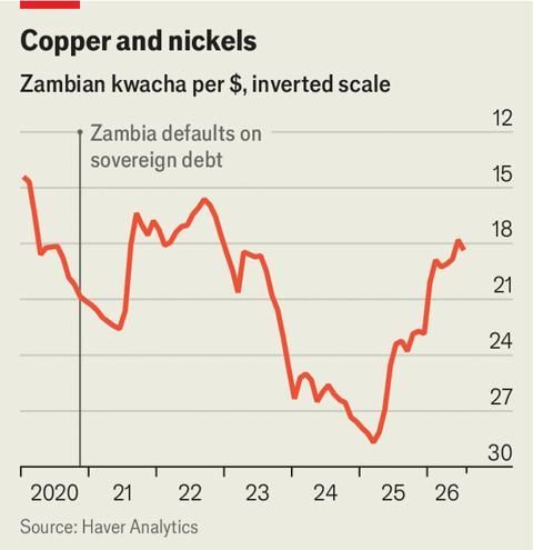 Zambia Zambia