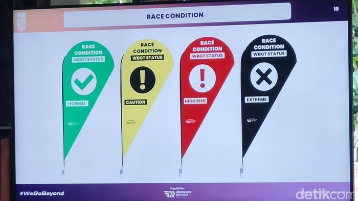 Race flag berbasis WBGT dalam event marathon