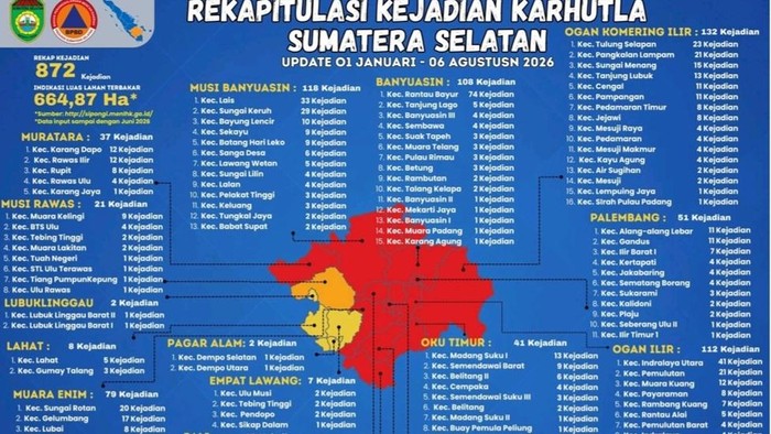 Sebaran status zona merah karhutla Sumsel.