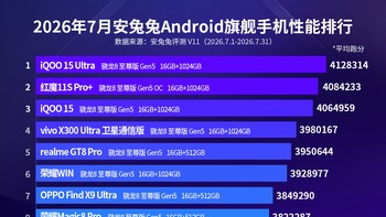 Daftar lengkap ponsel flagship Android paling kencang sedunia dengan konfigurasi chipset, RAM, dan storage yang digunakan. Ada ponsel yang kamu incar, detikers? Foto: AnTuTu