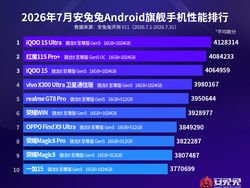 Daftar HP Flagship Android Paling Kencang Sedunia, Ada Incaranmu?