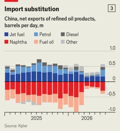 China Andalkan Cadangan Minyak, Persediaan Mulai Menyusut China Andalkan Cadangan Minyak, Persediaan Mulai Menyusut