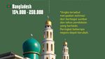 5 Negara dengan Jumlah Masjid Terbanyak di Dunia