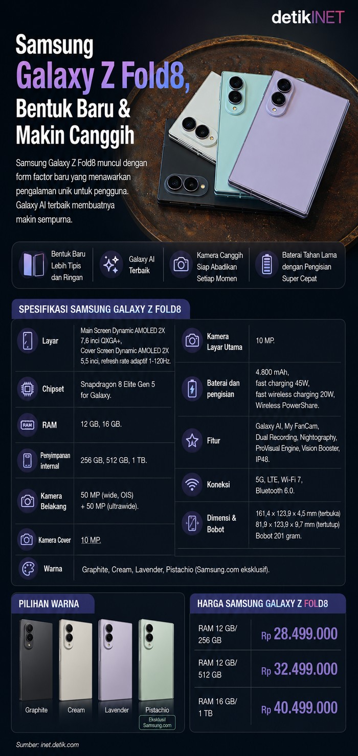 Infografis Samsung Galaxy Z Fold8