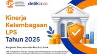 Kinerja LPS 2025: Menjaga Kepercayaan dan Stabilitas Keuangan