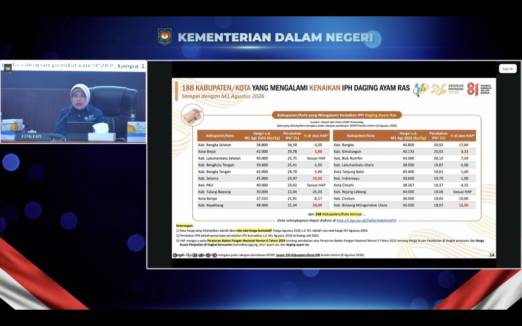 Tangkapan layar dari paparan BPS dalam Rapat Koordinasi Pengendalian Inflasi Daerah, melalui kanal YouTube Kemendagri, Senin (10/8/2026).. (Dok. BPS)