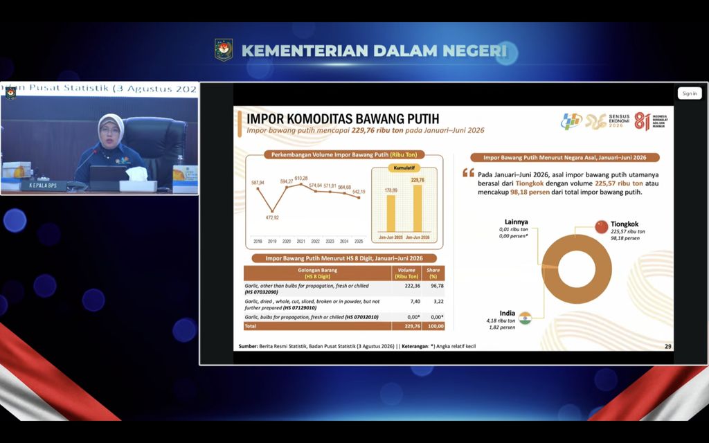 Tangkapan layar dari paparan BPS dalam Rapat Koordinasi Pengendalian Inflasi Daerah, melalui kanal YouTube Kemendagri, Senin (10/8/2026). (Dok.Kemendagri)_ Tangkapan layar dari paparan BPS dalam Rapat Koordinasi Pengendalian Inflasi Daerah, melalui kanal YouTube Kemendagri, Senin (10/8/2026). (Dok.Kemendagri)_