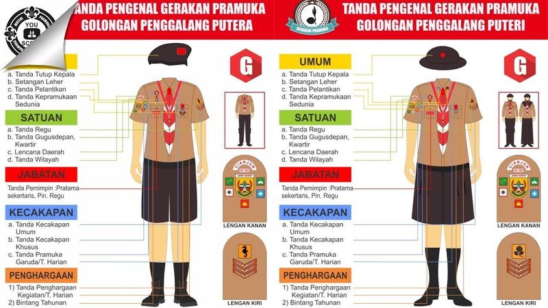Atribut pramuka Penggalang Atribut pramuka Penggalang