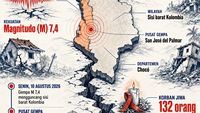 Infografis: Sederet Fakta Seputar Gempa Maut M 7,4 Kolombia