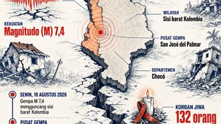 Infografis: Sederet Fakta Seputar Gempa Maut M 7,4 Kolombia