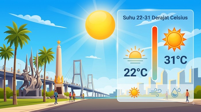 Ilustrasi cuaca cerah Surabaya