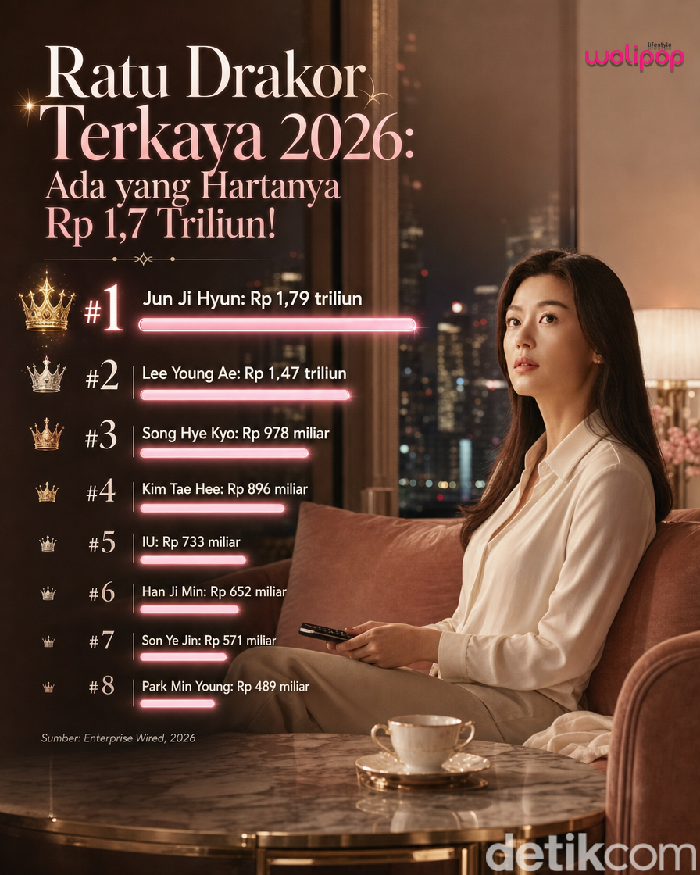 Infografis Aktris Korea Terkaya 2026