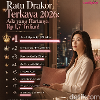 Ratu Drakor Terkaya 2026, Ada yang Hartanya Rp 1,7 Triliun!