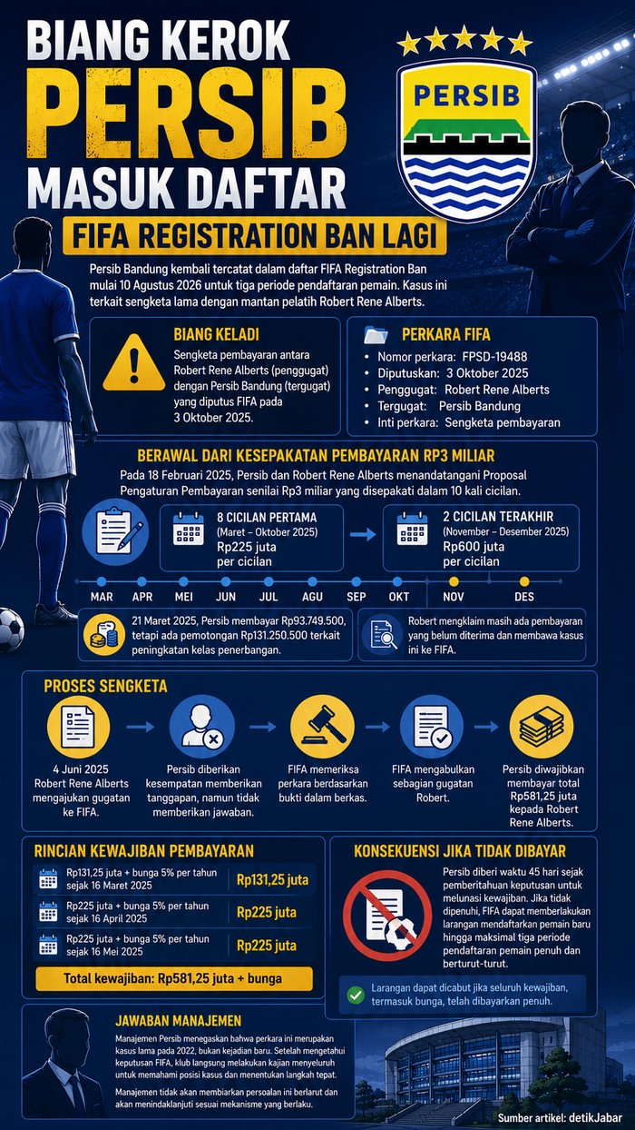 Ilustrasi logo Persib Bandung.