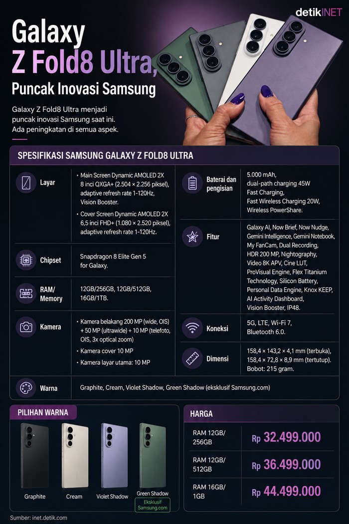Infografis Samsung Galaxy Z Fold8