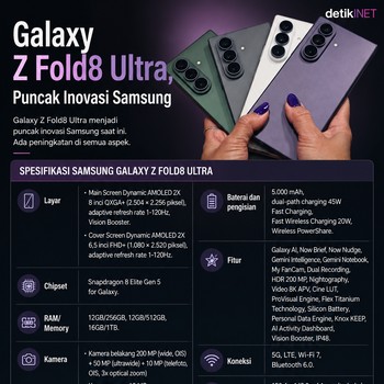 Samsung Galaxy Z Fold8 Ultra, Puncak Inovasi Samsung