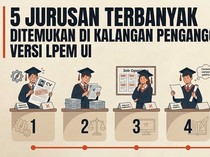 EduGrafis: 5 Jurusan Terbanyak Ditemukan di Kalangan Pengangguran S1 Versi LPEM UI