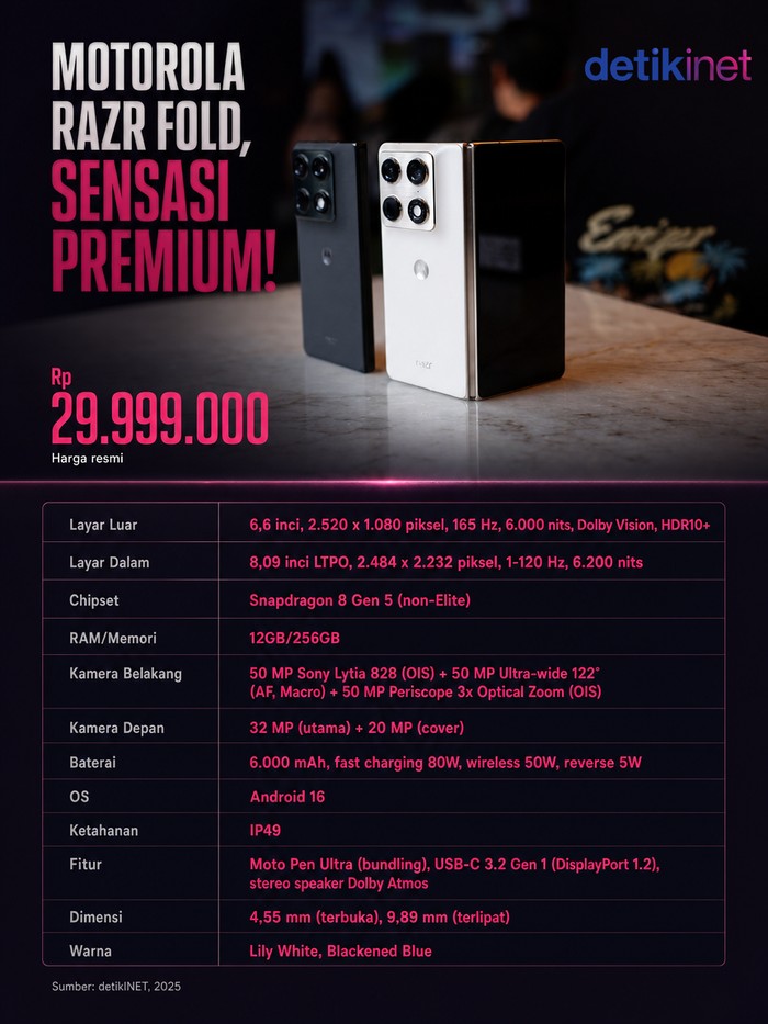 Infografis Motorola Razr Fold