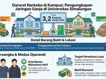 2 Mahasiswa Universitas Simalungun Ditangkap Simpan-Edarkan Ganja di Kampus