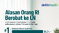 Infografis: Alasan Terbanyak Orang Indonesia Berobat ke Luar Negeri