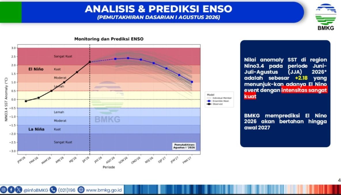  Analisis Dinamika Atmosfer Dasarian I Agustus 2026 nan dirilis BMKG pada 13 Agustus 2026. (Dok. BMKG)