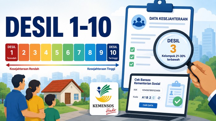 Ilustrasi desil 1-10 untuk mengetahui penerima bansos.