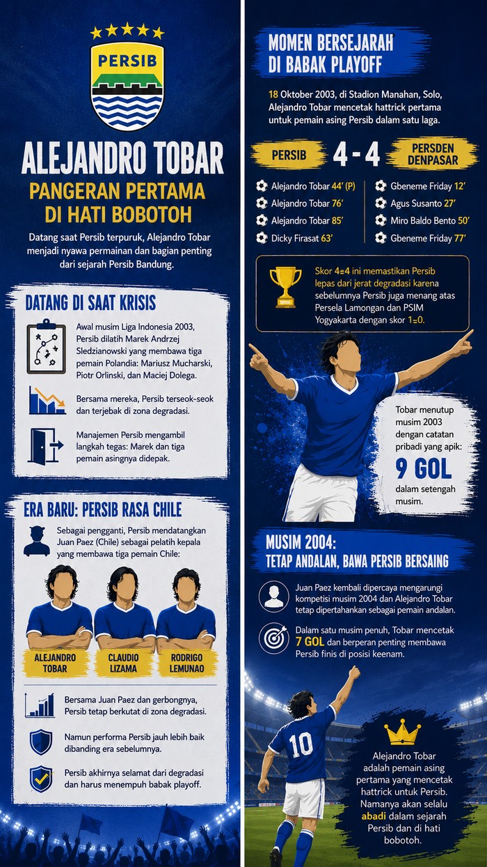 Infografis Alejandro Tobar.