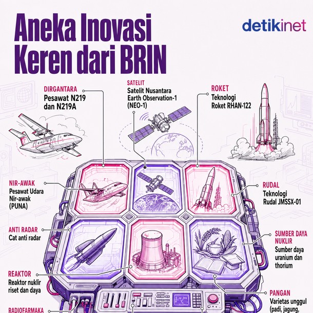 Aneka Inovasi Keren Terbaru dari BRIN 2026