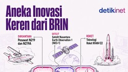 Aneka Inovasi Keren Terbaru dari BRIN 2026