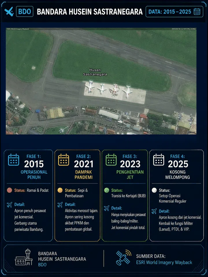 Jumlah Penumpang di Bandara Husein Sastranegara 2017-2021