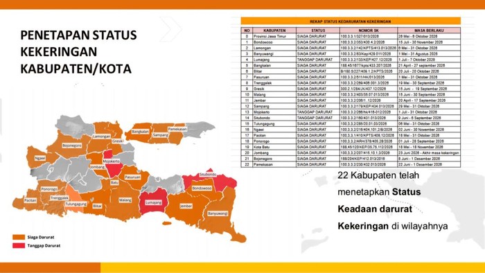 Peta daerah yang sudah menetapkan tanggap darurat maupun siaga darurat kekeringan di Jatim.