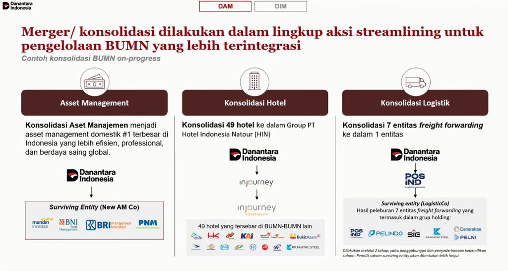Tangkapan layar materi streamlining BUMN dalam pemaparan Nota Keuangan (14/8/2026)
