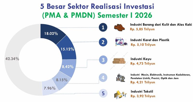 Capaian Pemprov Jateng