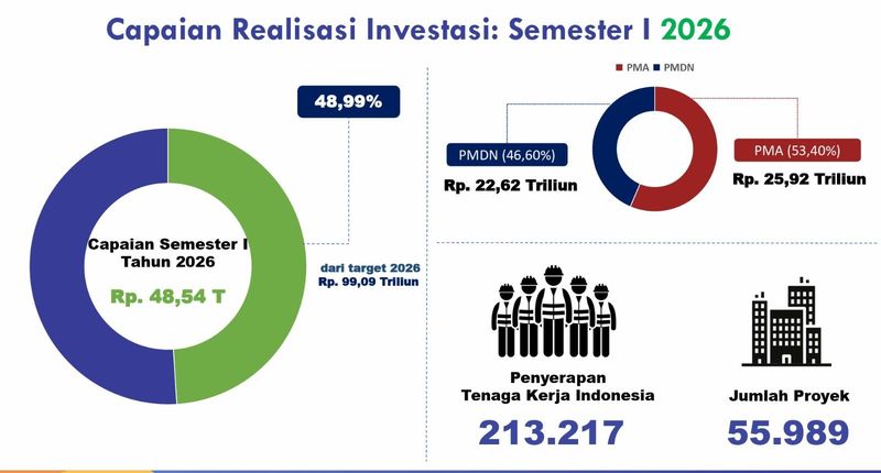 Capaian Pemprov Jateng