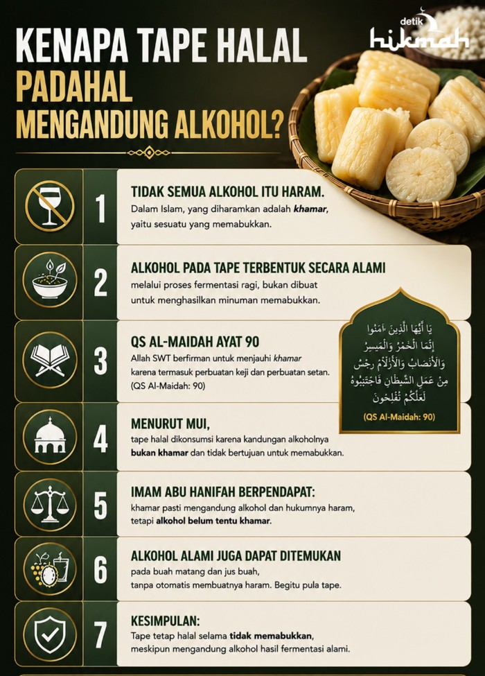 Infografis alasan tape halal padahal mengandung alkohol
